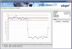 trasferimento dei dati e il relativo software per il monitoraggio energetico.