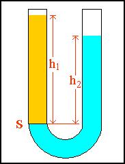 LEGGE DI STEVINO E VASI COMUNICANTI si consideri un tubo ad U, come in figura; due liquidi non
