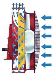 IRRORATRICI CON VENTILATORE ASSIALE CONVENZIONALE Ventilatore assiale flusso d aria turbolento grande volume (fino a 70.000 m 3 /h, media 30.