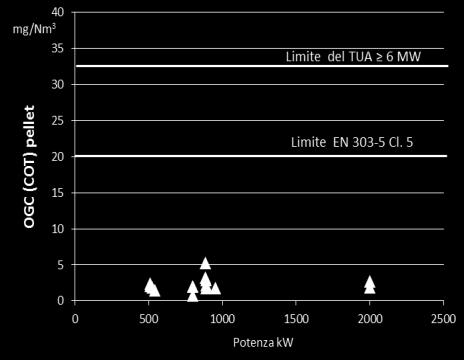 (1) 26,4 ± 6,6 6,5 ± 1,7 250 ± 42,4 12,4 ± 1,6 M: contenuto idrico, A: contenuto di cenere,