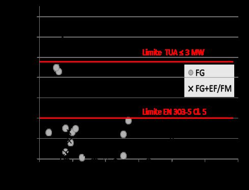 , pc M : potere calorifico inferiore. (1) n.c.: cippato non classificabile per l elevato contenuto di cenere (>3%).