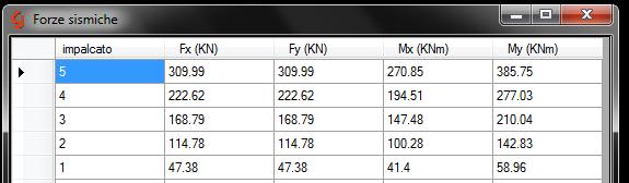 statica accelerazione sismica al suolo SLV (Ag/g)= 0.