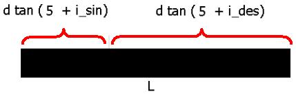 RILEVAMENTO OSTACOLO: SCANSIONE (1) Ostacolo rilevato da 3 sensori Contatori i_des e i_sin per la stima delle dimensioni (max=35) Booleani t_sin e t_des per individuare una via di fuga I CASO: