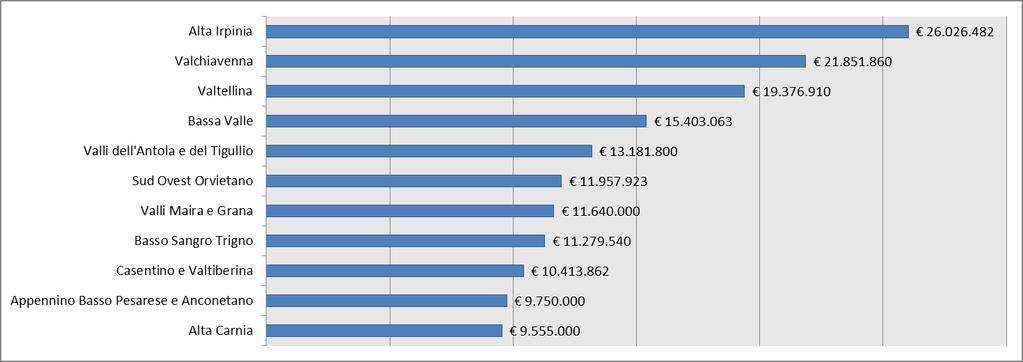 sottoscritti al 17 maggio 2018 e APQ