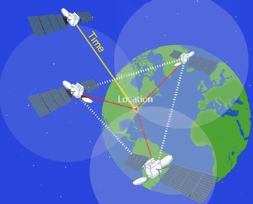 ITIS B Pascal ARDF nei prossimi incontri costruiremo delle antenne,