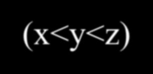Legg azare a due varabl Cosderado re epohe: x, epoa d zo d mpego; y, epoa d zo della msurazoe; z, epoa olusva, x<y<z, d u operazoe azara; possoo geeralzzars le dezo preede ove yx e z=x+ Tasso d