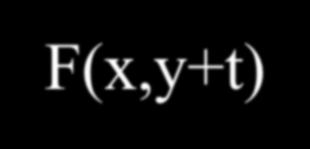 prosegumeo da y a y+: F x, y F x, y x; y, y F F x, y x, y Se x;y,y+, è dervable parzalmee rspeo a, o