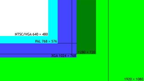 Introduzione (III) Tv analogica tradizionale *: modalità intrallacciata(i) PAL (Europa): 768x576,25 fps NTSC: (America): 640x480, 30 fps SECAM: (Francia): 768x576,25 fps ->Numerosi punti deboli Tv