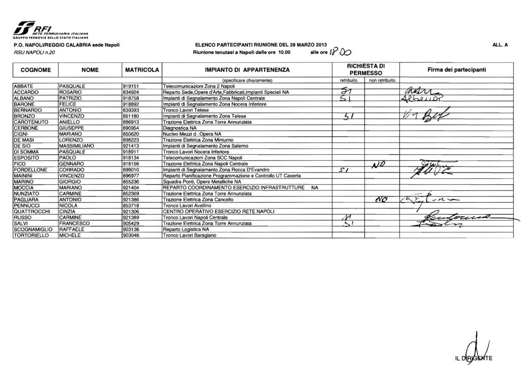 l7iiii.li'""r!l..e/,.roviaria ITALIANA GRUPPO FERROVIE DELLO STATO ITALIANE P.O. NAPOLIIREGGIO CALABRIA sede Napoli ELENCO PARTECIPANTI RIUNIONE DEL 28 MARZO 2013 ALL.A RSU NAPOLI n.