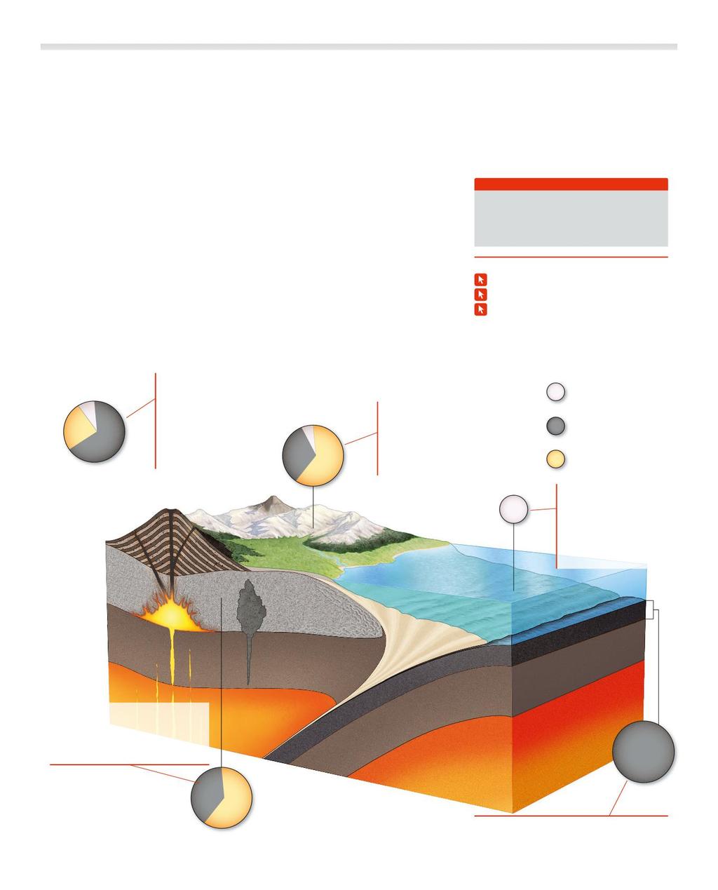 UNITÀ 9 I materiali della Terra solida 6.