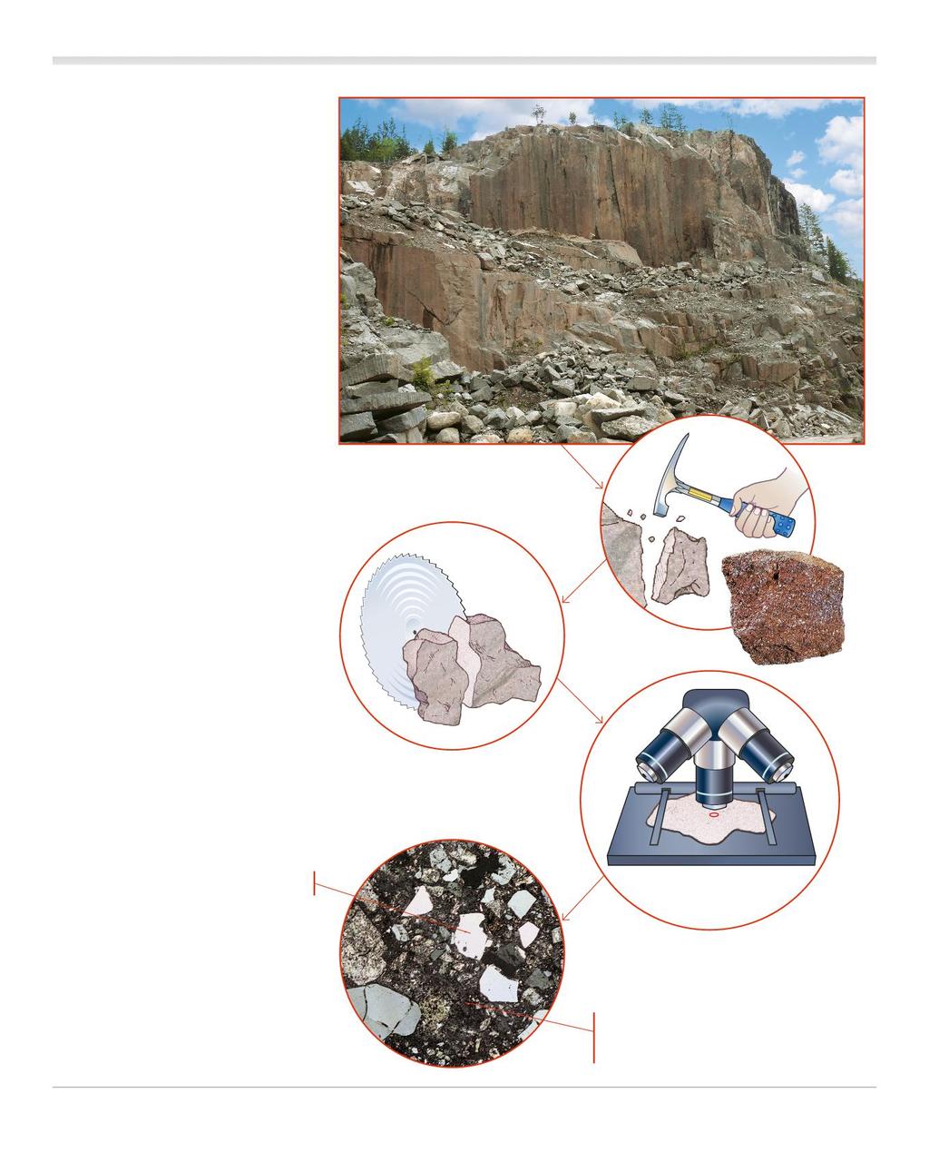 lo studio delle rocce Una roccia è un aggregato naturale di diversi minerali, talvolta anche di sostanze non cristalline, di solito compatto, che forma una massa ben individuabile, distinta da altre