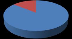 Le famiglie straniere residenti a Milano (anno 2011) sono 139.