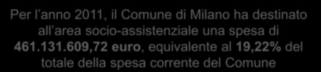 Le risorse del Welfare della Città: Il Comune per l area socio-assistenziale Per l anno 2011, il Comune di Milano ha destinato all area socio-assistenziale