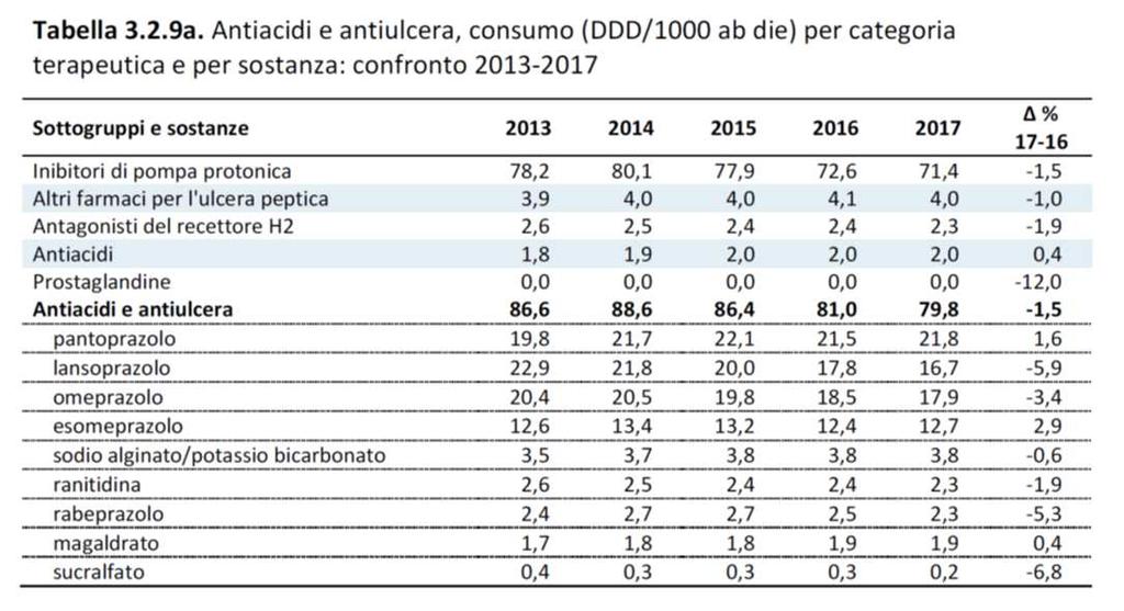 Rapporto Osmed 2017 Nausea e Vomito Il vomito o emesi é un evento riflesso tramite il quale sostanze presenti nel lume gastrico possono essere espulse forzatamente attraverso