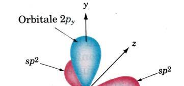 Ibridizzazione degli orbitali: sp2