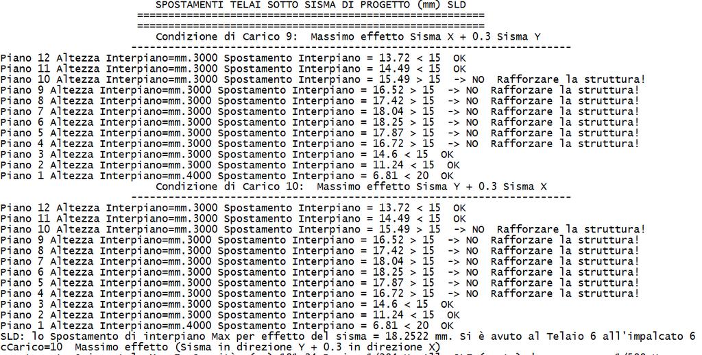 6 La deformabilità orizzontale SLD, per tompagni collegati alla struttura, non è verificata.
