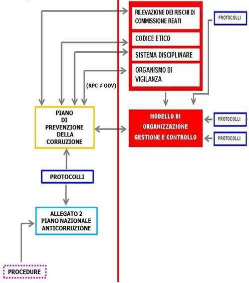 1. INTRODUZIONE Il presente Piano di Prevenzione della Corruzione (PPC) viene predisposto dalla Società GETICA srl (GETICA), in conformità al Piano Nazionale Anticorruzione (P.N.A.). Tale Piano, approvato il 11.