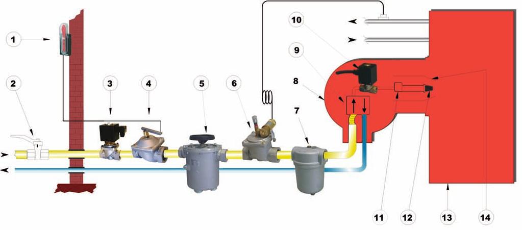 PRODOTTI PER GASOLIO / FUEL OIL PRODUCTS SCHEMA DI INSTALLAZIONE / INSTALLATION PLAN 36 ACCESSORI PER UNA RAMPA A COMBUSTIBILE LIQUIDO DIESEL OIL/HEAVY OIL TRAIN CONSTRUCTION 1 1.