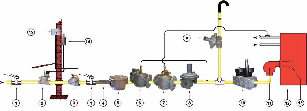 PRODOTTI PER GAS / GAS PRODUCTS SCHEMA DI INSTALLAZIONE / INSTALLATION PLAN ACCESSORI PER UNA RAMPA DI GAS ACCESSORIES FOR GAS CONSTRUCTION 59 2 1. Valvola a sfera manuale. 2. Elettrovalvola a riarmo manuale.