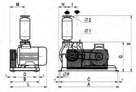 Turbotron soffiante - dimensioni Turbotron blower - dimensions Disponibile anche in esecuzione per Zone 1 e 2, 21 e 22 della Direttiva Europea //CE (ATEX).