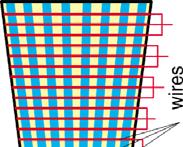 BARREL Drift Tube Chambers (DT) CMS : Spettrometro Resistive Plate Chambers (RPC) SUPERCONDUCTING