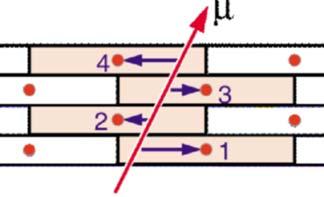 2): Drift Tubes, 4 stazioni x 3 superlayer (2 rφ+ 1 rz) x 4 layer σ x ~ 200 µm/layer Endcap: ( η