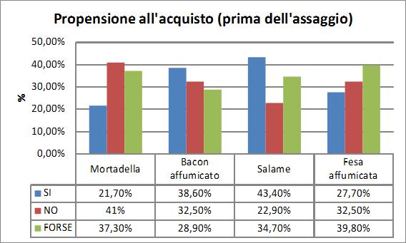 parzialmente il consumatore all'acquisto.