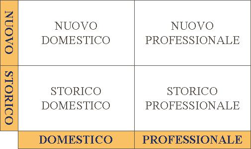 ognuna delle quali il Decreto prevede un diverso regime di finanziamento. 4.1.