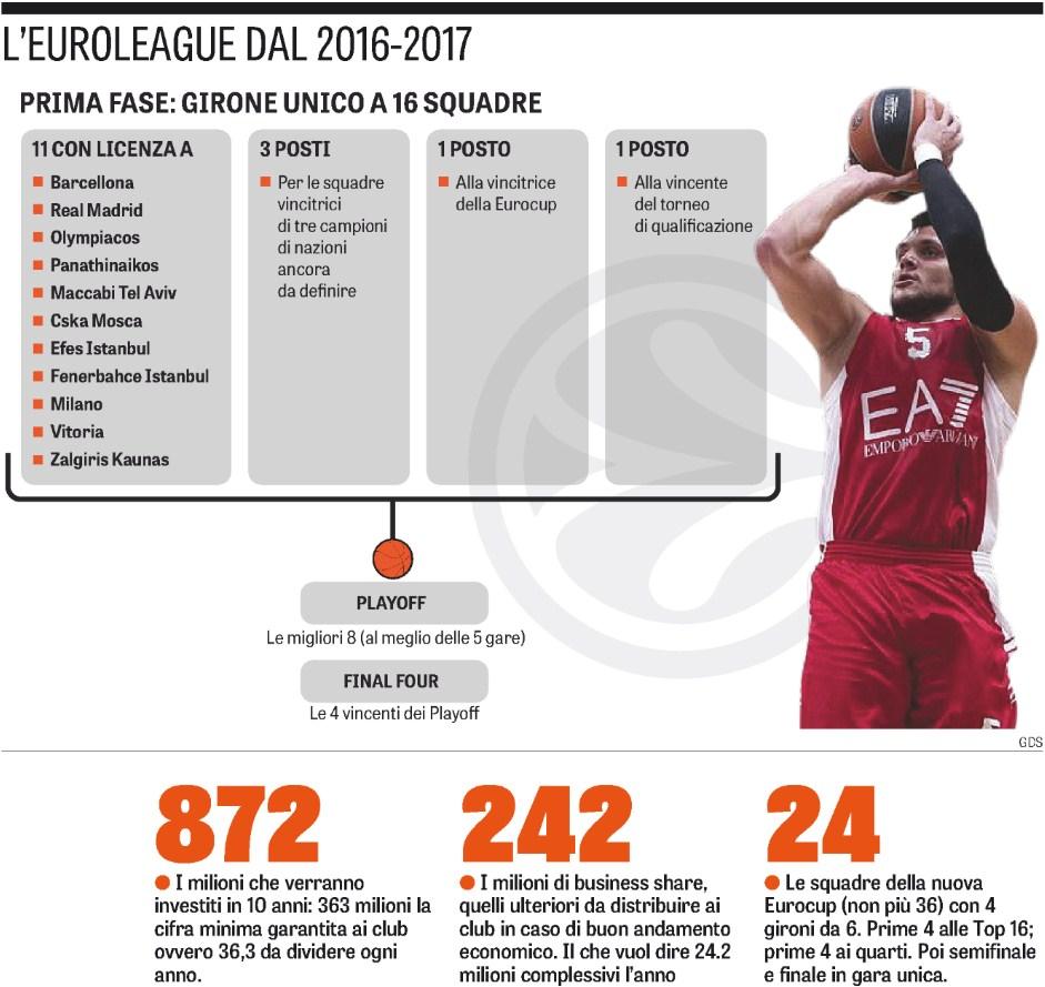 Dati rilevati dagli Enti certificatori o autocertificati Tiratura 08/2015: 367.