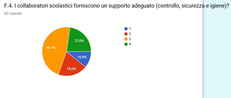 SERVIZI AMMINISTRATIVI E