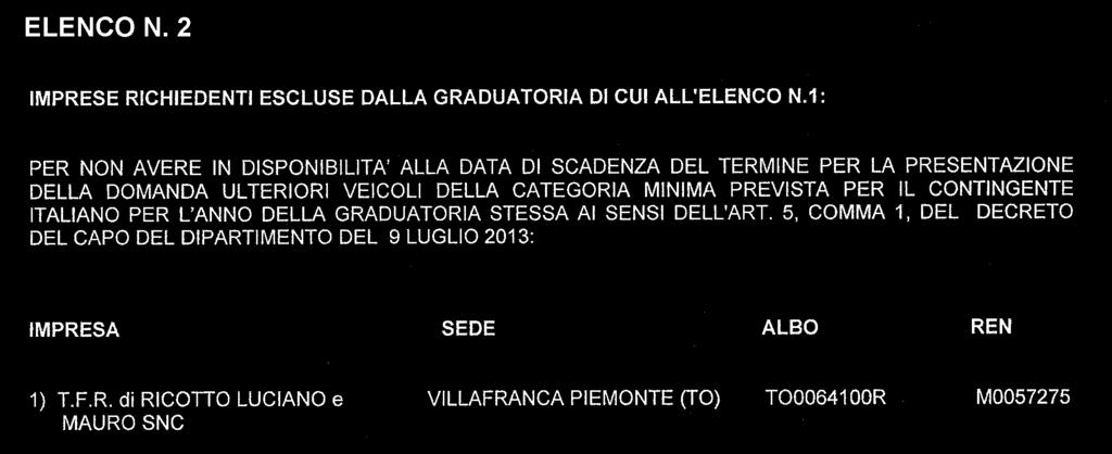 18-3-2017 GAZZETTA UFFICIALE DELLA REPUBBLICA ITALIANA Serie generale - n. 65 17A01988 MINISTERO DELLE POLITICHE AGRICOLE ALIMENTARI E FORESTALI DECRETO 24 febbraio 2017.