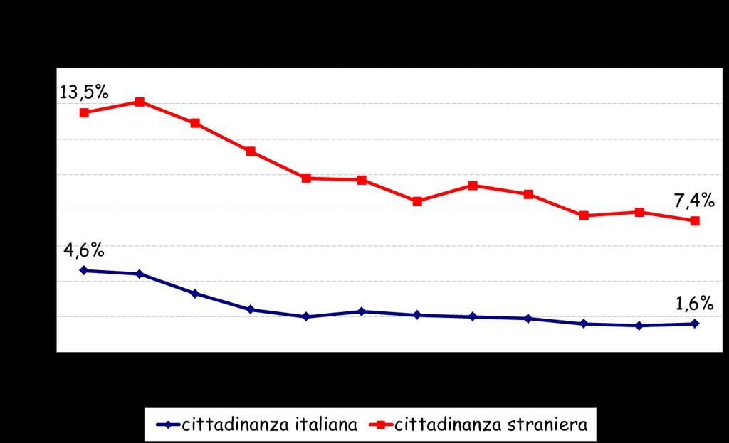 8 Assistenza