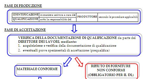 LA NUOVA FILOSOFIA