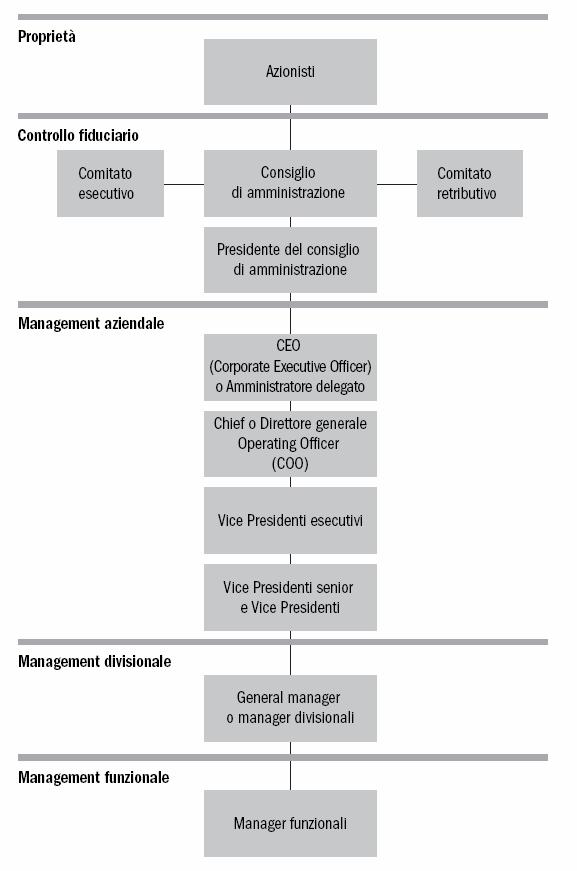 Figura 2-1: La