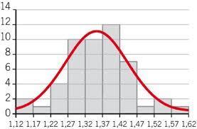 incertezza Cause dell incertezza identificabili (correggibili in fase di calibration o di misurazione) : Errori sistematici dello strumento (es: scala di una riga ottica per un asse cartesiano)