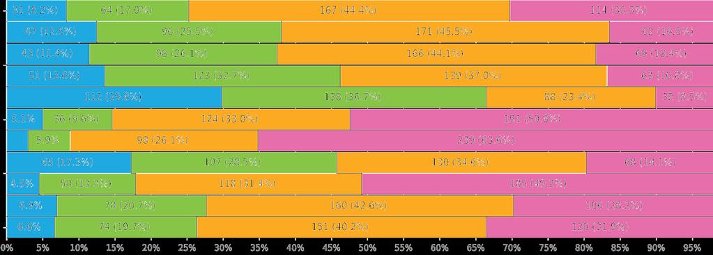 Quali delle seguenti iniziative ritieni possa essere utile se svolta nel tuo paese?