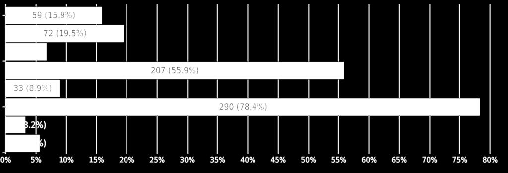 Cosa ti lega di più al tuo paese?