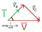 Da cui possiamo ricavare l impedenza : Osservando la prima equazione possiamo affermare che il fasore, se rappresentato sul piano, è un vettore dato dalla somma di altri due vettori e.