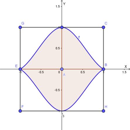 La cubica ha quindi equazione: y f(x) 7 5 x3 5 x + Per studiare la cubica basta osservare che i limiti a + o infinito sono + o infinito e studiare la derivata prima e seconda: f (x) 5 x 4 5 x per 7x
