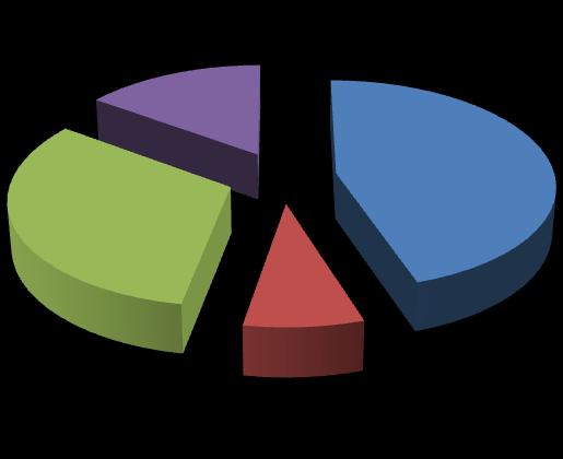 9 L indagine qualitativa sul progetto didattico IL LIVELLO D INTERESSE Dall indagine qualitativa effettuata dagli operatori del Contact Center Scuola è risultato che: 15% - il 53% degli insegnanti