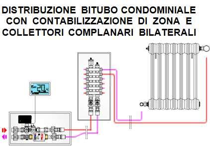 Nella distribuzione termica si adotteranno collettori di distribuzione di tipo complanare o