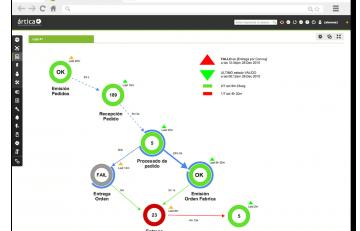 di transazioni complesse per funzionamento e tempo impiegato.