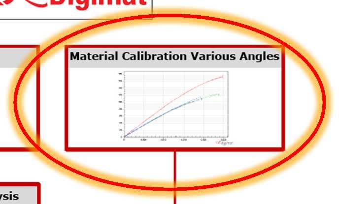 sono utilizzati come input da appositi software di modellazione multi-scala e mapping,