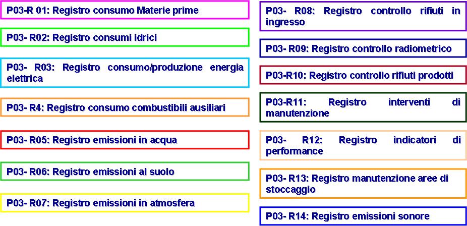 PAGINA Pagina 8 di 10 dati Ambientali Modalità di compilazione dei Per aiutare la verifica puntuale e continuativa della conformità dell esercizio dell impianto alle condizioni prescritte dall AIA e