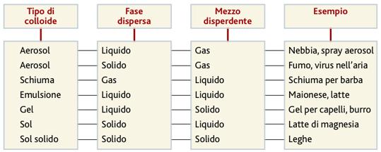 acqua causa una diminuzione della concentrazione dell ossigeno