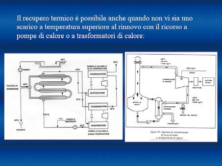 EFFICIENZA