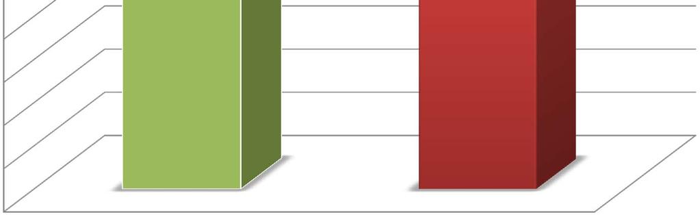 inversione di tendenza rispetto all anno 2010, anno in cui la maggior parte degli