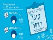 nuovi casi ogni anno1 Complicanze a lungo termine OGGI 1 italiano su 16 ha il diabete Nel 23 il 3% della popolazione potrebbe avere il diabete2 http://noi-italia.istat.