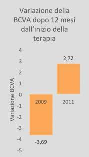 tempo e iniezioni per inattivare la lesione Intervallo tra le iniezioni in induzione prognostico per il numero di trattamenti: 5,3 settimane.