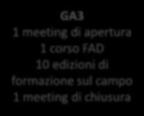 meeting di chiusura GA2 1 meeting di apertura 10 edizioni di formazione